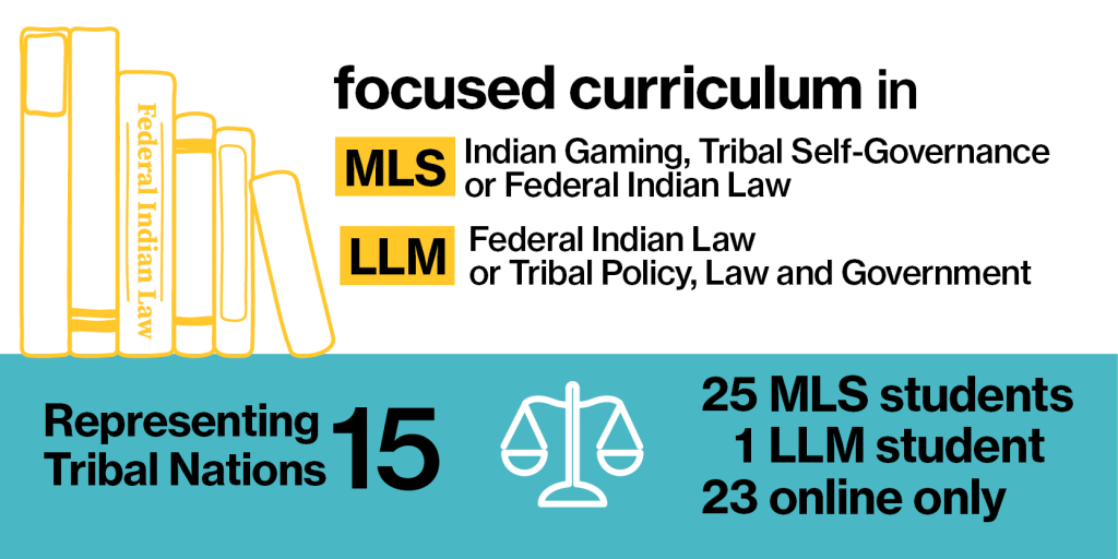 indian law student